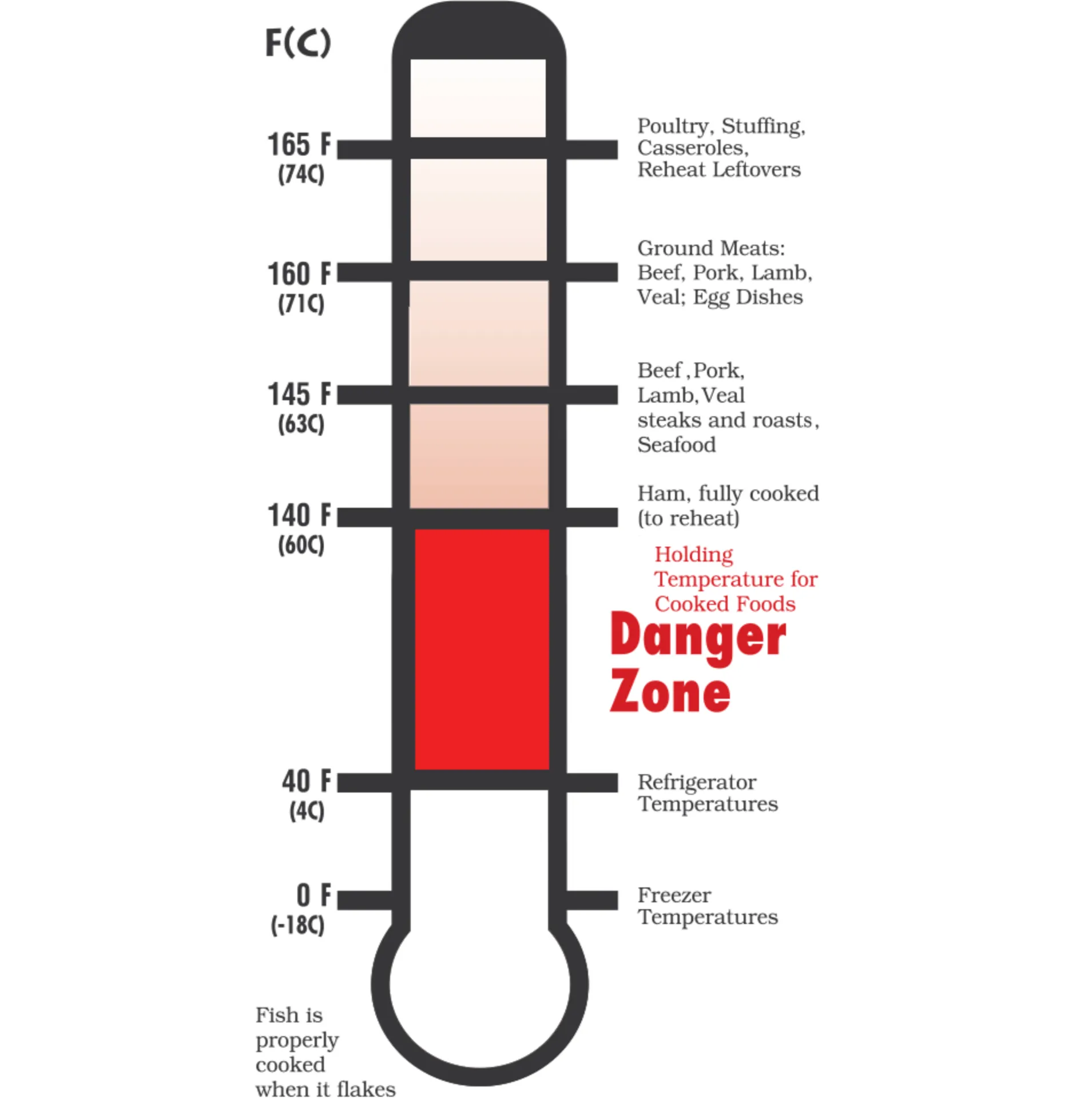 No 2 Gemini Dual Probe Thermometer by Pure Q